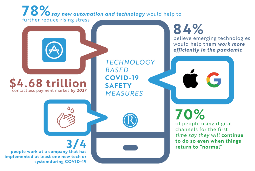 Infographic