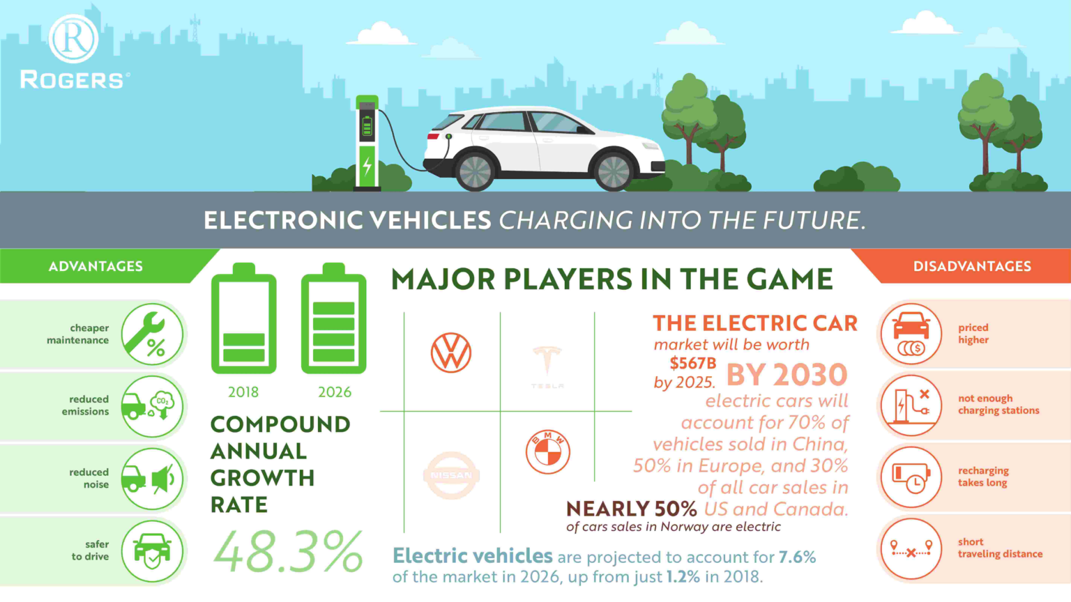 The Impact of the Electrical Industry | Rogers Electric