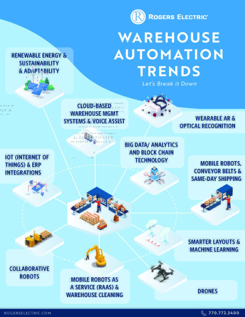 infographic from Rogers Electric on warehouse automatic trends